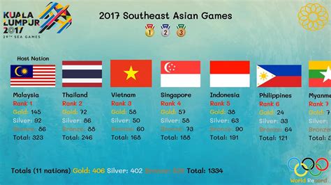 2017 Southeast Asian Games: A Glimpse into Zulpikar Main's Muay Thai Mastery and Malaysia's Unexpected Triumph